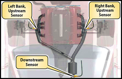 Traditional V6 & V8 Engine Traditional V6 & V8