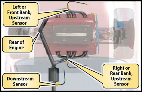 V6 & V8 Transverse Engine V6 & V8 Transverse